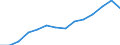 Indicator: Housing Inventory: Active Listing Count: estimate) in Venango County, PA