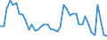 Indicator: Housing Inventory: Active Listing Count: 