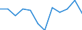 Indicator: Housing Inventory: Active Listing Count: year estimate) for Venango County, PA (DISCONTINUED)