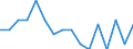 Indicator: Housing Inventory: Active Listing Count: g in Venango County, PA