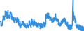 Indicator: Housing Inventory: Active Listing Count: 