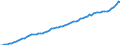 Indicator: Housing Inventory: Active Listing Count: 