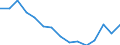 Indicator: Housing Inventory: Active Listing Count: (5-year estimate) Index for Venango County, PA