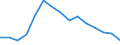 Indicator: Housing Inventory: Active Listing Count: as a Percentage of Households with Children (5-year estimate) in Venango County, PA