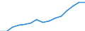 Indicator: Housing Inventory: Active Listing Count: eted an Associate's Degree or Higher (5-year estimate) in Venango County, PA