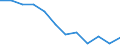 Indicator: Housing Inventory: Active Listing Count: Level (5-year estimate) in Venango County, PA