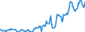Indicator: Housing Inventory: Average Listing Price: in Venango County, PA