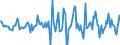 Indicator: Housing Inventory: Average Listing Price: Month-Over-Month in Venango County, PA