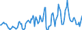 Indicator: Housing Inventory: Average Listing Price: Year-Over-Year in Venango County, PA