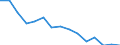 Indicator: Population Estimate,: Total, Not Hispanic or Latino, American Indian and Alaska Native Alone (5-year estimate) in Venango County, PA