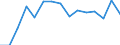Indicator: Population Estimate,: Total, Not Hispanic or Latino, Asian Alone (5-year estimate) in Venango County, PA