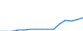 Indicator: Population Estimate,: Total, Not Hispanic or Latino, Some Other Race Alone (5-year estimate) in Venango County, PA