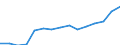 Indicator: Population Estimate,: Total, Not Hispanic or Latino, Two or More Races (5-year estimate) in Venango County, PA