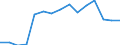 Indicator: Population Estimate,: Total, Not Hispanic or Latino, Two or More Races, Two Races Excluding Some Other Race, and Three or More Races (5-year estimate) in Venango County, PA