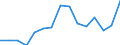 Indicator: Population Estimate,: Total, Hispanic or Latino, Black or African American Alone (5-year estimate) in Venango County, PA