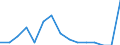 Indicator: Population Estimate,: Total, Hispanic or Latino, American Indian and Alaska Native Alone (5-year estimate) in Venango County, PA