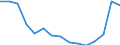 Indicator: Population Estimate,: Total, Hispanic or Latino, Two or More Races, Two Races Including Some Other Race (5-year estimate) in Venango County, PA