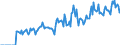 Indicator: Market Hotness:: Demand Score in Venango County, PA