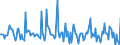 Indicator: Market Hotness:: Listing Views per Property in Venango County, PA
