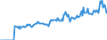 Indicator: Market Hotness:: Page View Count per Property Versus the United States in Venango County, PA