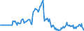 Indicator: Market Hotness:: Page View Count per Property in Venango County, PA
