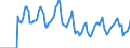 Indicator: Market Hotness:: Median Days on Market in Venango County, PA