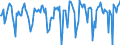 Indicator: Market Hotness:: Median Days on Market in Venango County, PA