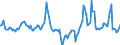 Indicator: Market Hotness:: Median Days on Market in Venango County, PA