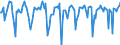 Indicator: Market Hotness:: Median Days on Market in Venango County, PA
