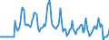Indicator: Market Hotness:: Median Days on Market Versus the United States in Venango County, PA