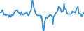 Indicator: Market Hotness:: Median Days on Market Day in Venango County, PA