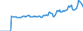 Indicator: Market Hotness:: Median Listing Price in Venango County, PA