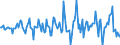 Indicator: Market Hotness:: Median Listing Price in Venango County, PA