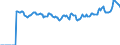Indicator: Market Hotness:: Median Listing Price Versus the United States in Venango County, PA