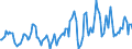 Indicator: Market Hotness:: Median Listing Price in Venango County, PA