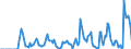 Indicator: Market Hotness:: Supply Score in Venango County, PA