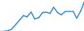 Indicator: Gross Domestic Product:: Private Goods-Producing Industries in Venango County, PA