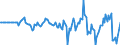 Indicator: Market Hotness: Hotness Rank in Venango County, PA: 