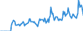 Indicator: Market Hotness: Hotness: Market Hotness: Hotness: Score in Venango County, PA