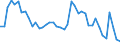 Indicator: Unemployed Persons in Venango County, PA: 