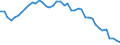 Indicator: Employed Persons in Venango County, PA: 