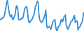 Indicator: Housing Inventory: Median Days on Market: in Venango County, PA