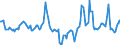 Indicator: Housing Inventory: Median Days on Market: Year-Over-Year in Venango County, PA