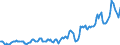 Indicator: Housing Inventory: Median: Listing Price in Venango County, PA