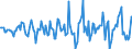 Indicator: Housing Inventory: Median: Listing Price Month-Over-Month in Venango County, PA
