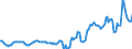 Indicator: Housing Inventory: Median: Listing Price per Square Feet in Venango County, PA