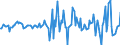 Indicator: Housing Inventory: Median: Listing Price per Square Feet Month-Over-Month in Venango County, PA