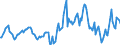 Indicator: Housing Inventory: Median: Listing Price per Square Feet Year-Over-Year in Venango County, PA