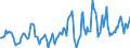 Indicator: Housing Inventory: Median: Listing Price Year-Over-Year in Venango County, PA