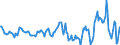 Indicator: Housing Inventory: Median: Home Size in Square Feet Year-Over-Year in Venango County, PA